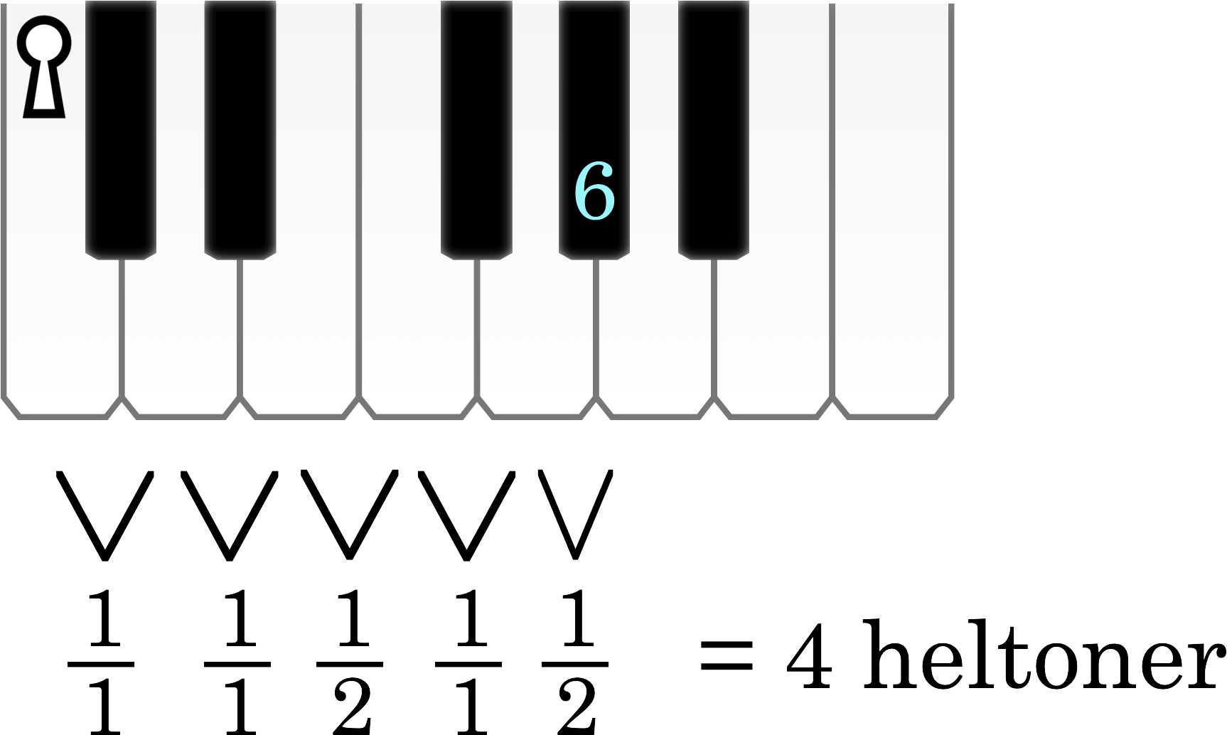 Node